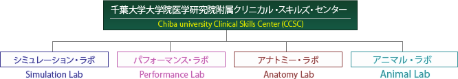 組織図