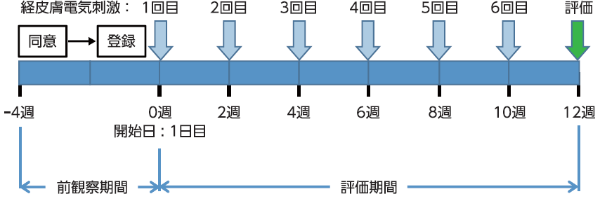 図