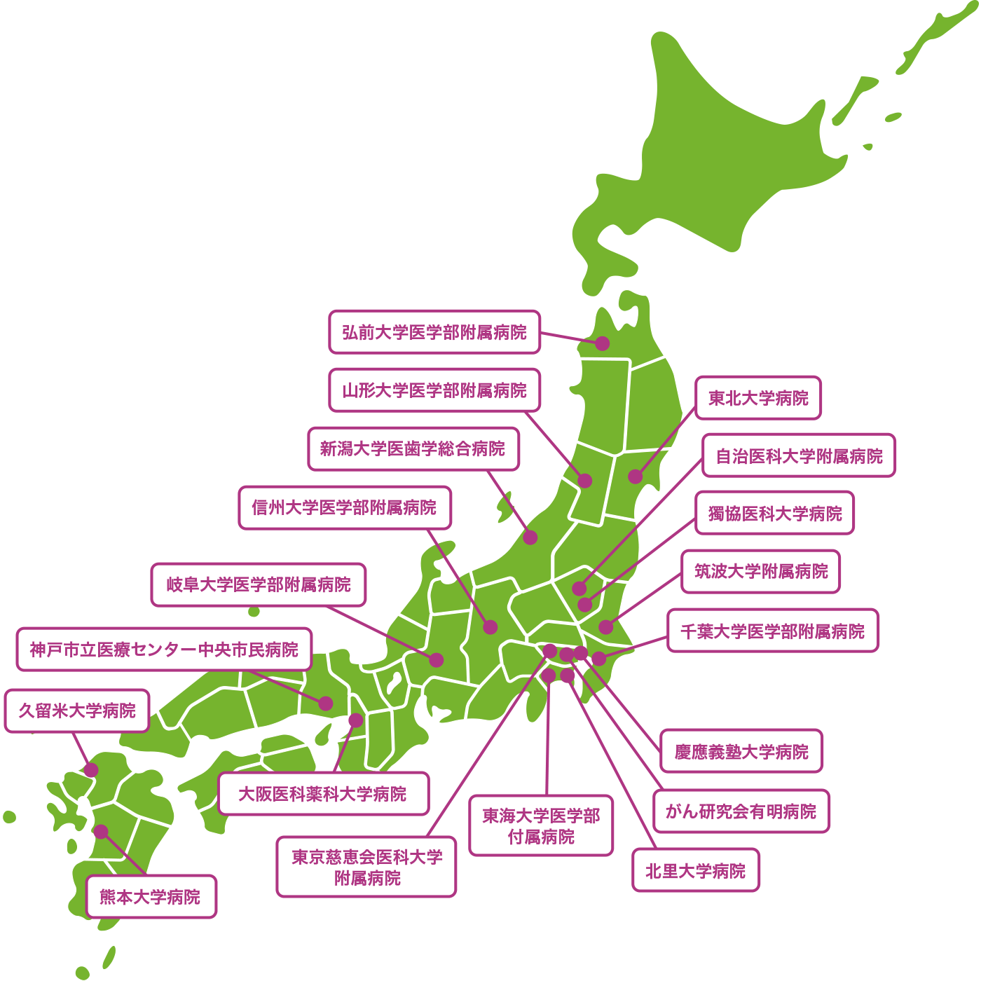 治験実施施設