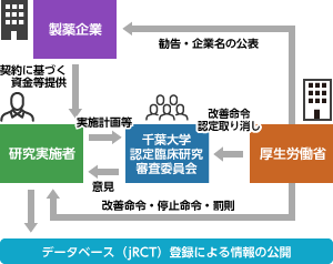 フロー図