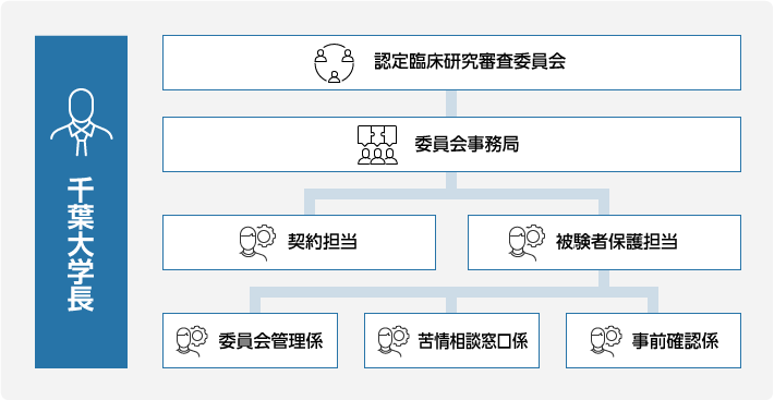 組織図