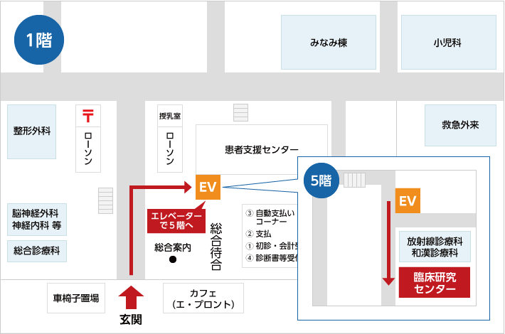 患者さん・外部の研究者の方 アクセスマップ