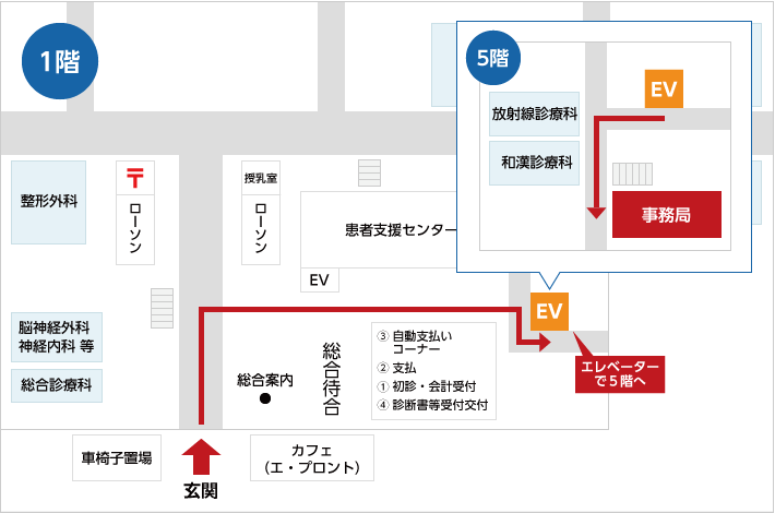 当院の研究者の方 アクセスマップ