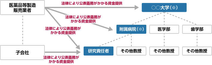 イメージ図1