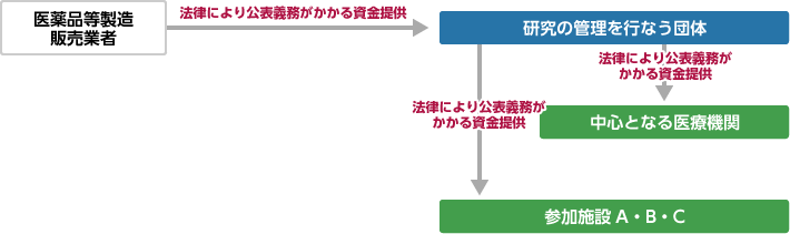 イメージ図2