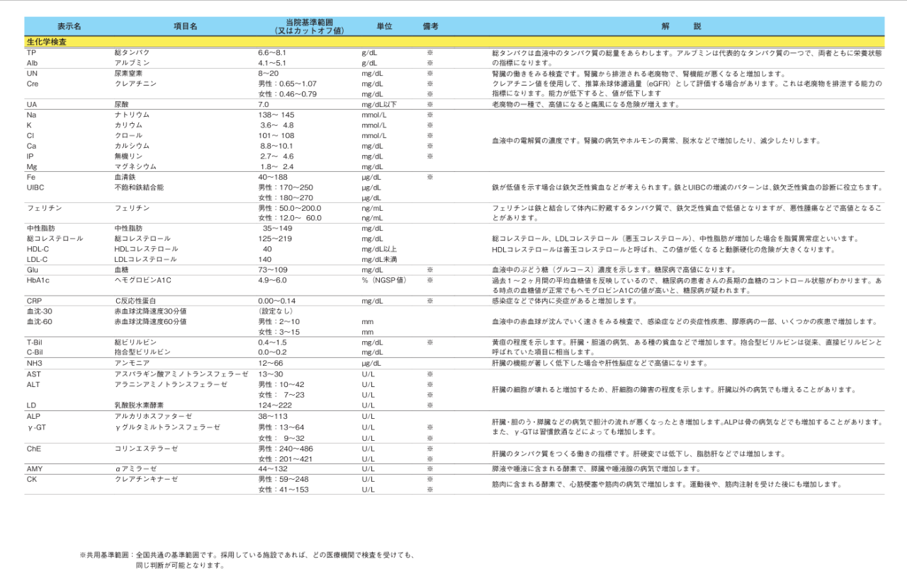 結果の見方15-1.png