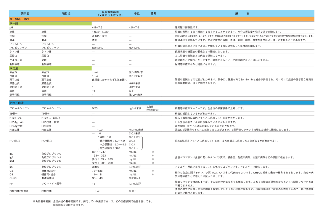 結果の見方15-3.png