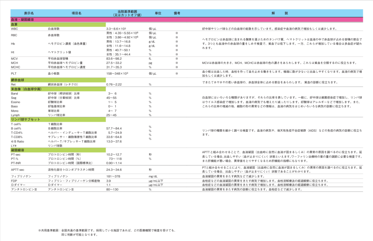 結果の見方15-2.png