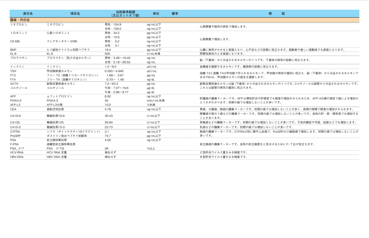 結果の見方15-4.png