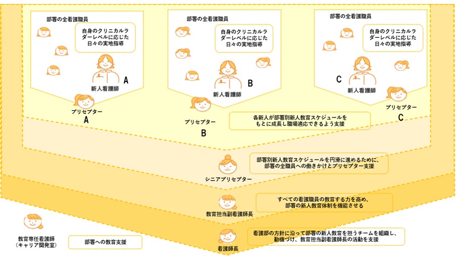 キャリア支援の特長