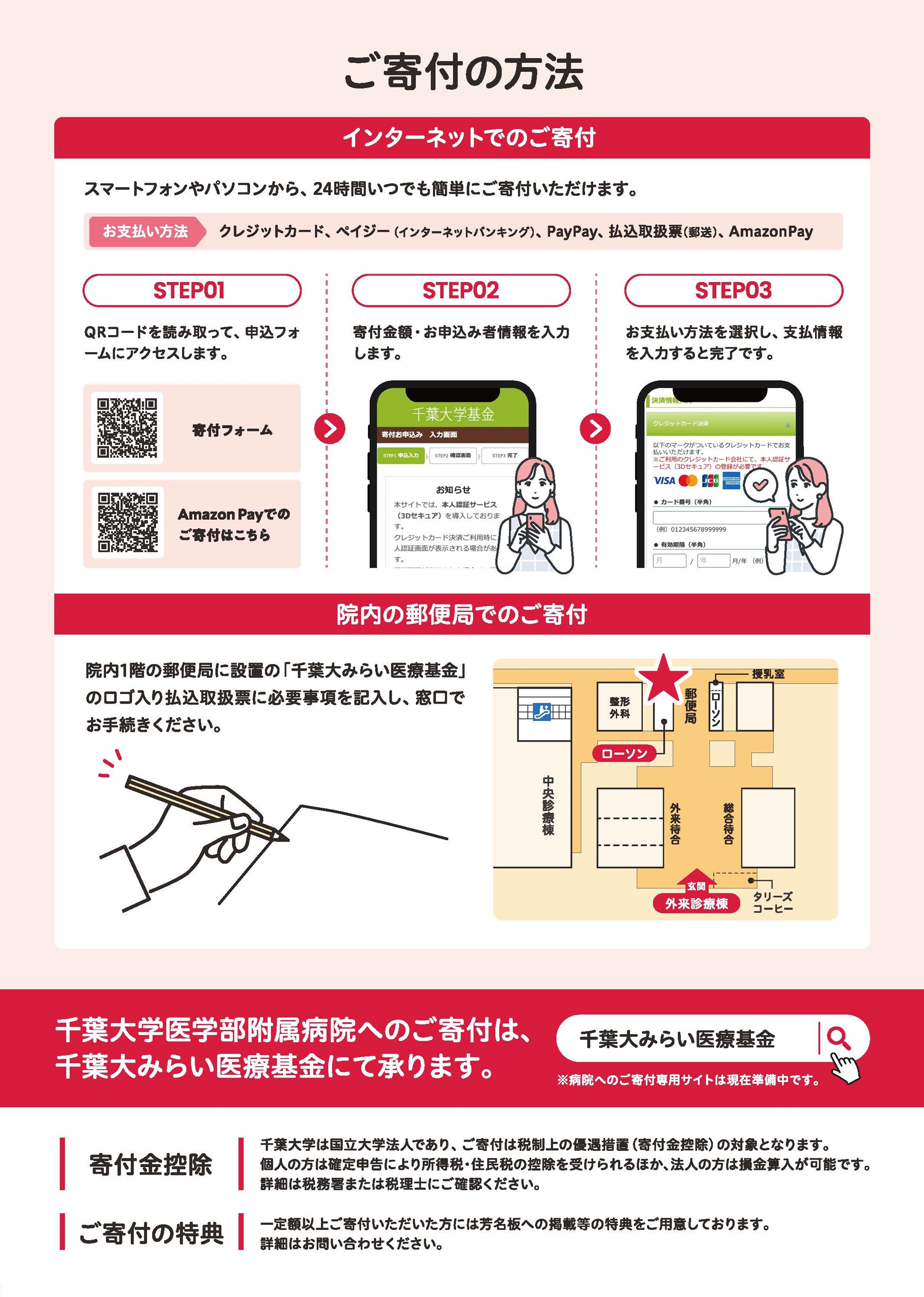 千葉大学医学部附属病院へのご寄付のお願い