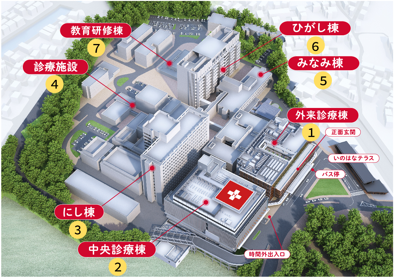 上から見た病院の全施設