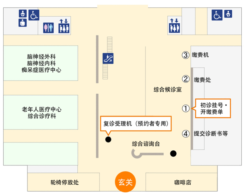 1号･初诊挂号・缴费柜台（门诊大楼1F楼层指南）