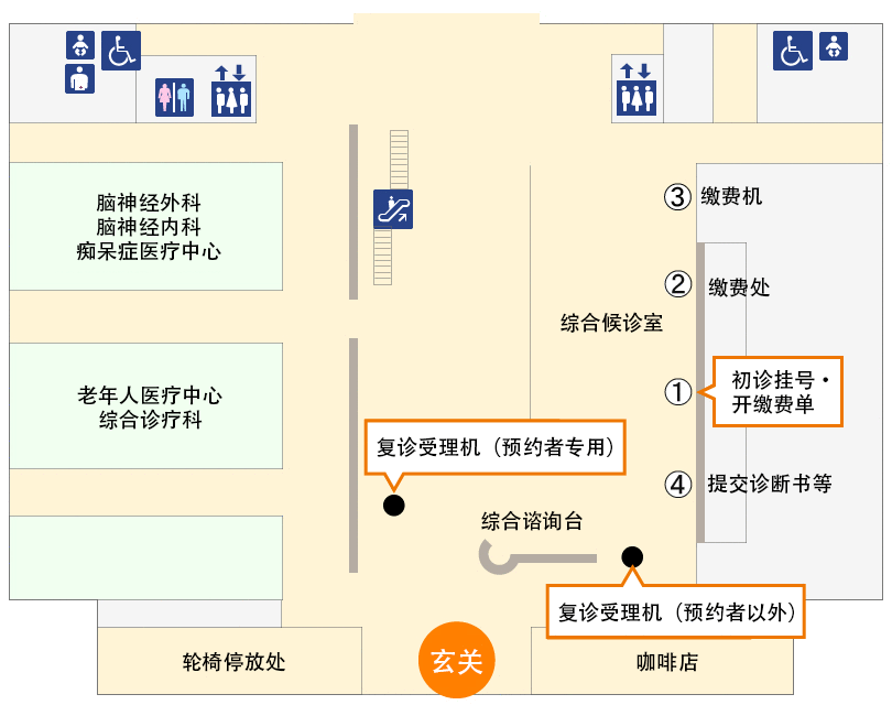 挂号处(门诊大楼1楼)