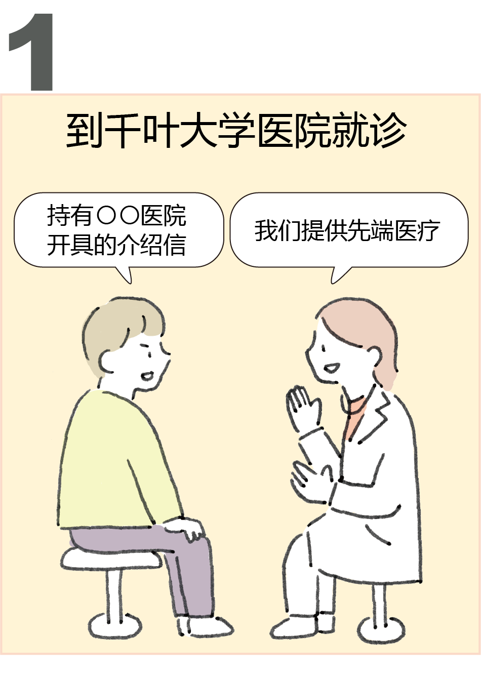 写真:介绍信STEP01