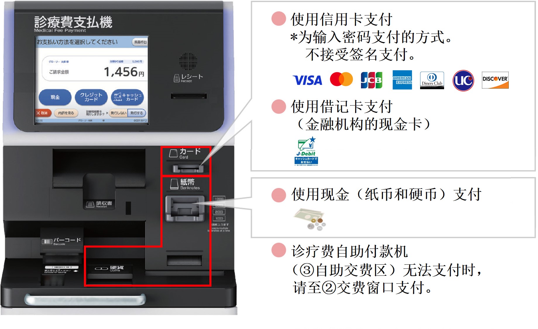 在诊疗费自助付款机(3号自助交费区)支付