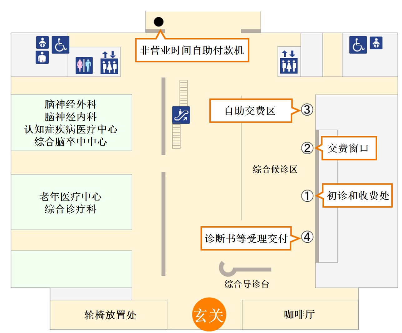 诊疗费交费窗口（门诊诊疗楼1楼楼层图）