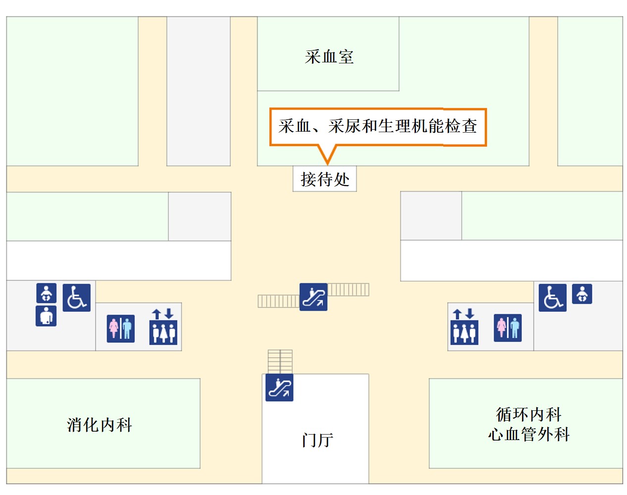 楼层指南(门诊诊疗楼2楼)
