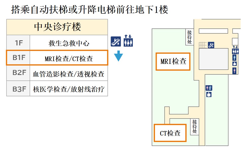 楼层指南（中央诊疗楼地下1楼）