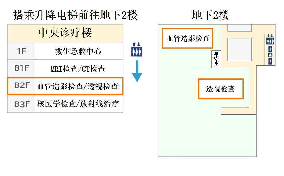 楼层指南（中央诊疗楼地下2楼）