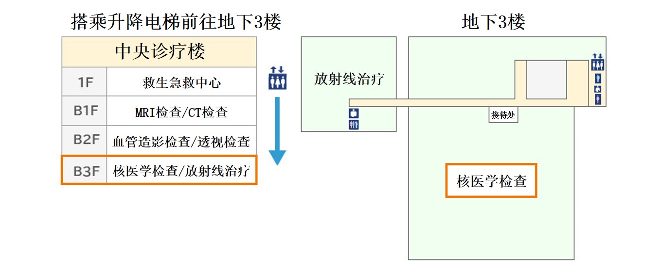 楼层指南（中央诊疗楼地下3楼）