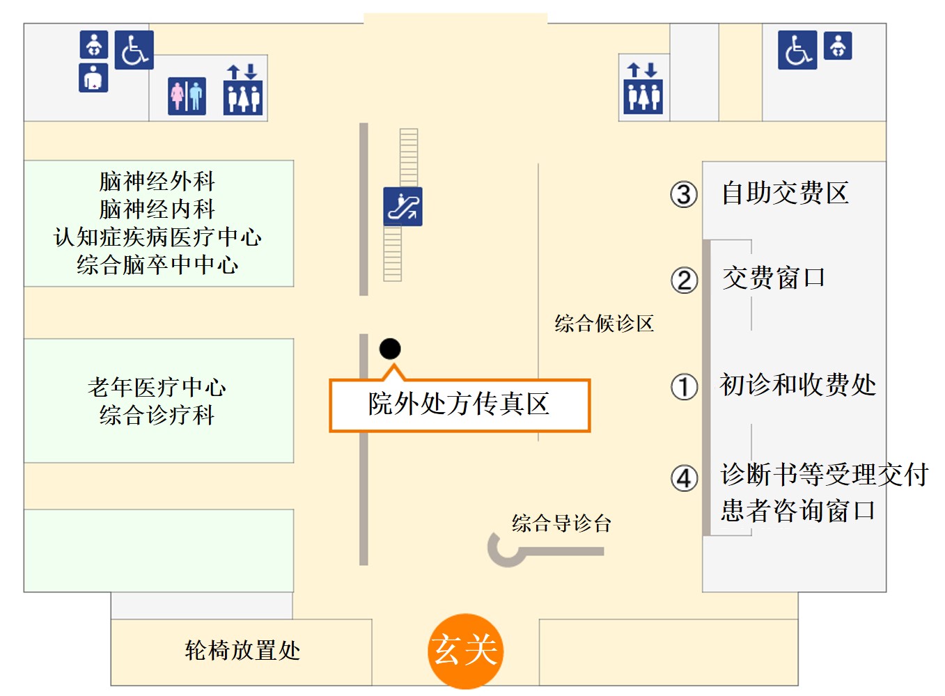 院外处方传真区