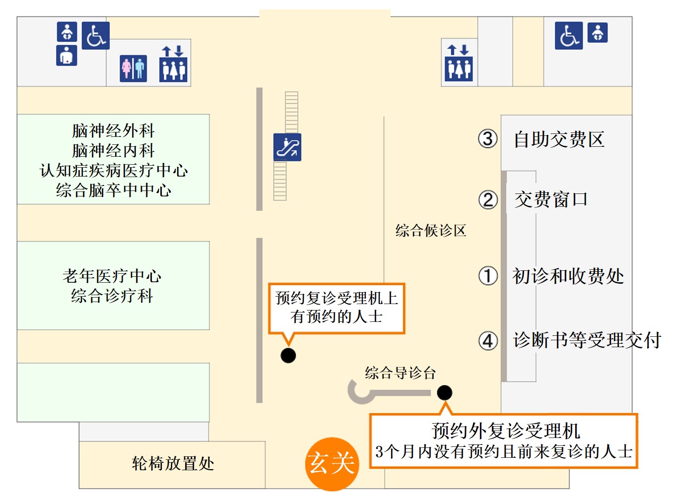 预约复诊受理机与预约外复诊受理机（门诊诊疗楼1楼楼层图）