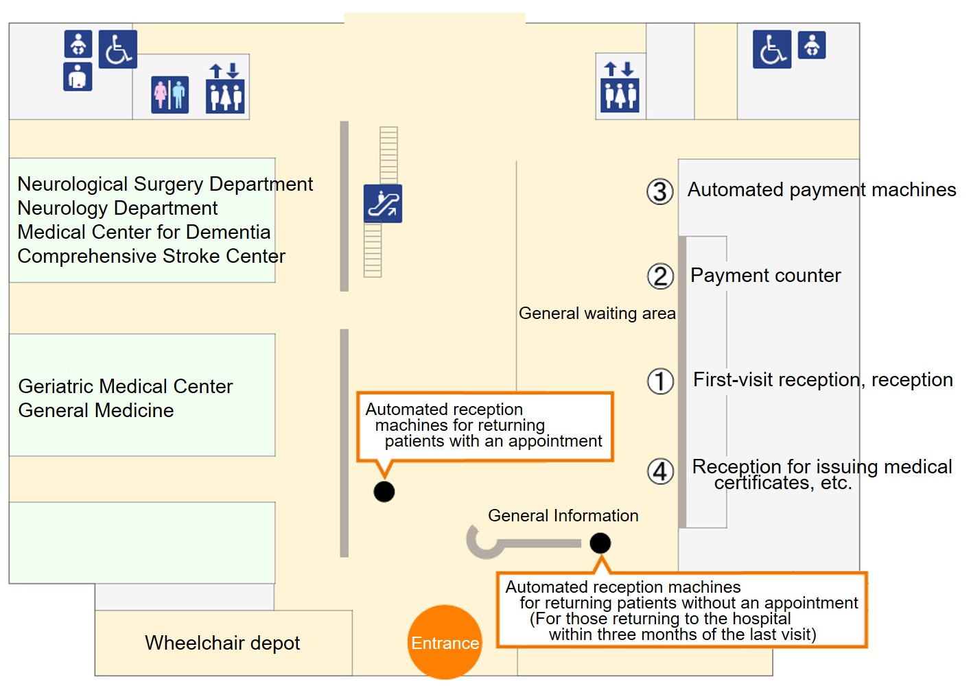 Automated reception machines for returning patients with an appointment or those for without an appointment (first floor of the Center for Outpatient Health)