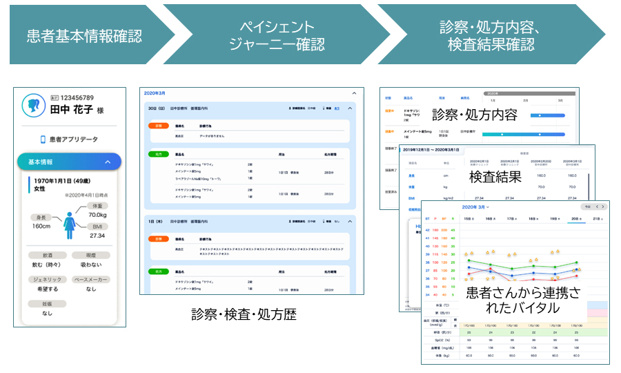 図：登録医療機関向けWeb画面例