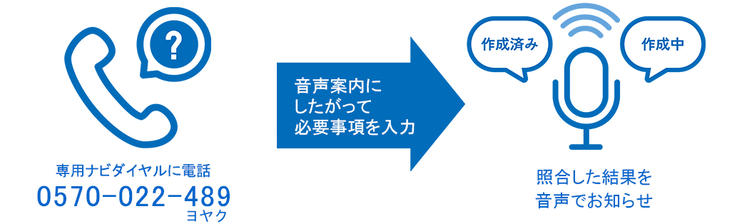 電話で確認