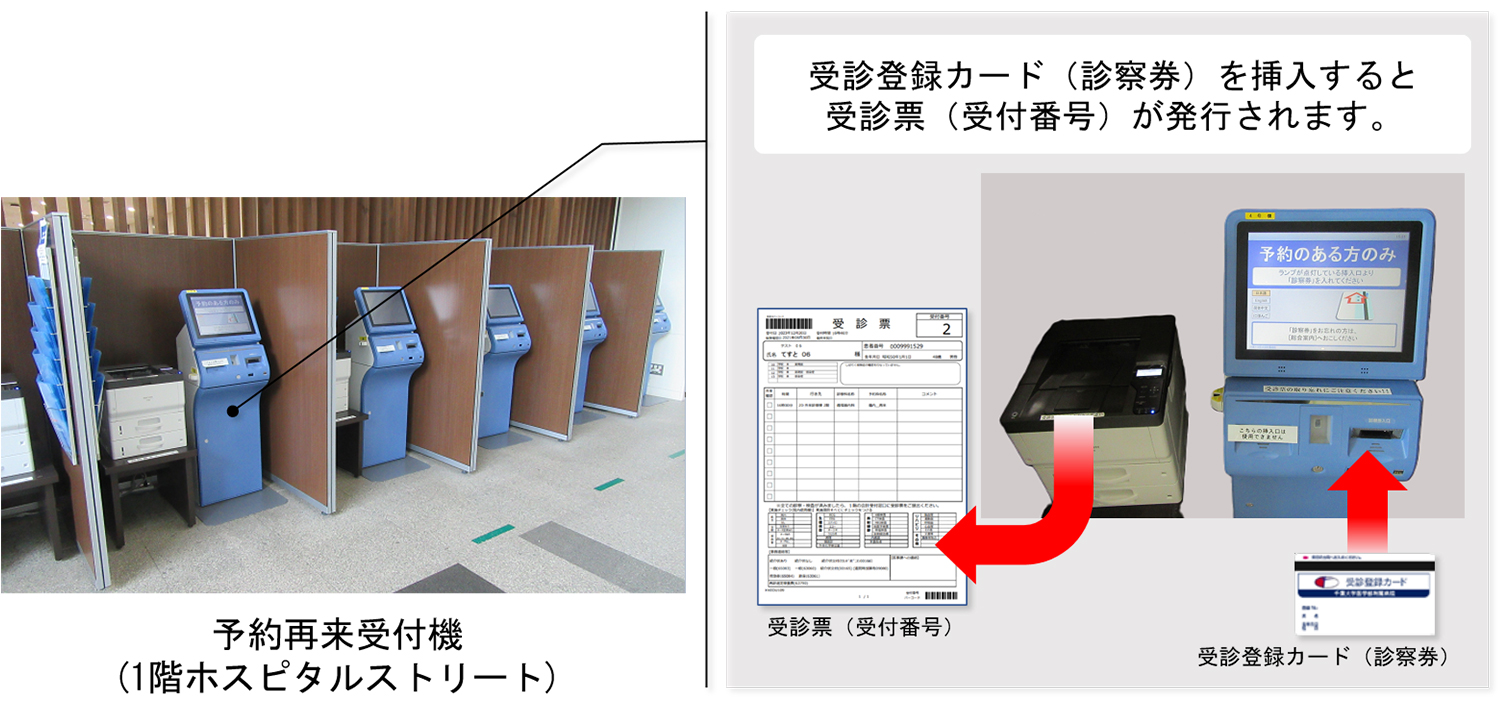 写真：予約再来受付機に受診登録カード（診察券）を挿入すると受診票（受付番号）が発行されます。