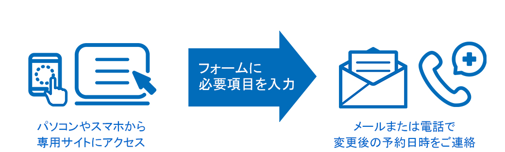 WEBで予約の変更を申し込む