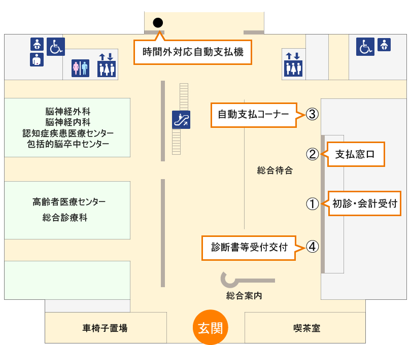 図：外来診療棟1階の支払い窓口のフロア案内です。