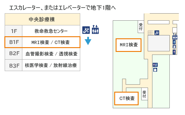 図：中央診療棟地下1階の検査受付窓口のフロア案内です。