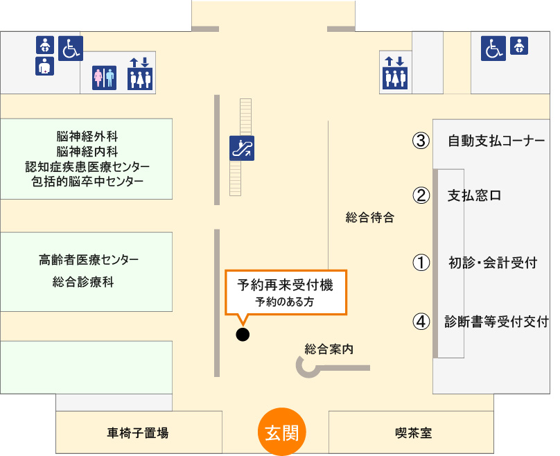 図:外来診療棟1階の予約再来受付機、予約外再来受付機のフロア案内です。