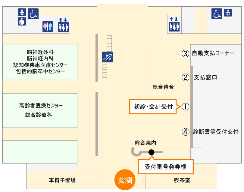 図:外来診療棟1階の1番・初診・会計受付窓口、受付番号発券機のフロア案内です。