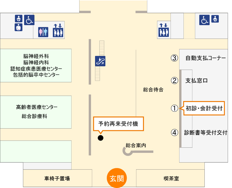 図：外来診療棟1階の1番・初診・会計受付窓口、予約再来受付機、予約外再来受付機のフロア案内です。