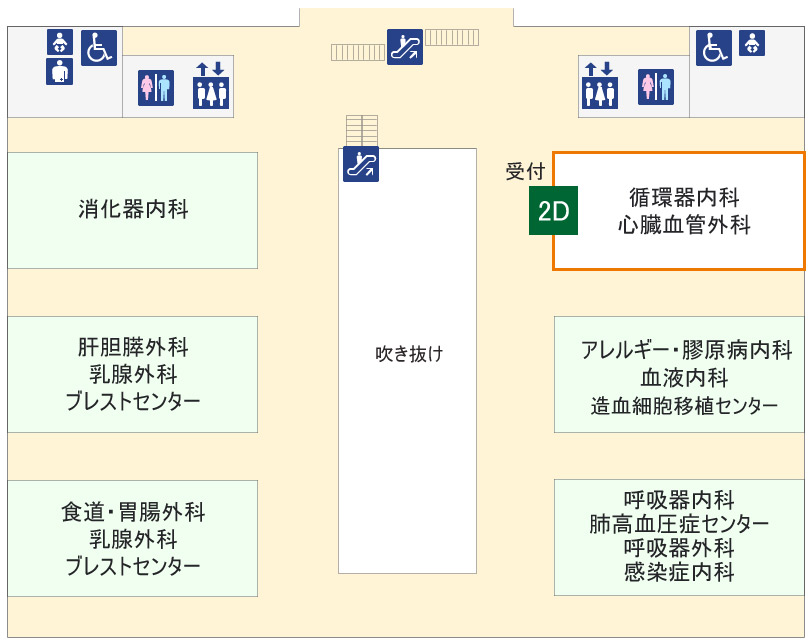 図：外来診療棟2階の冠動脈疾患治療部外来受付