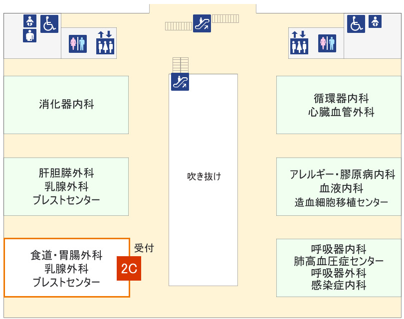 図：外来診療棟2階の食道・胃腸外科外来受付