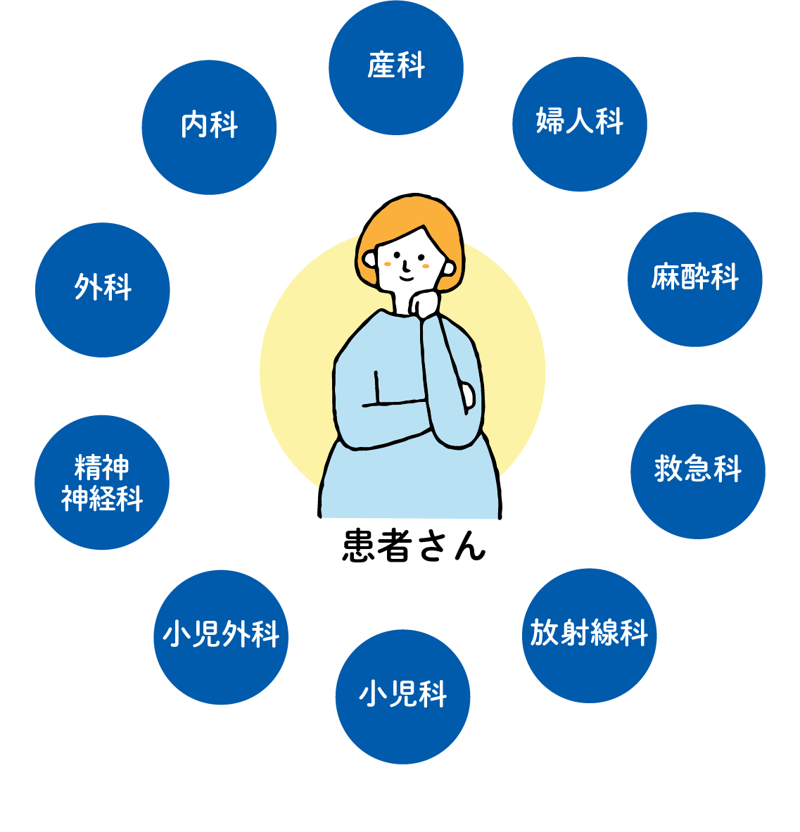 写真：千葉県の総合周産期母子医療センター