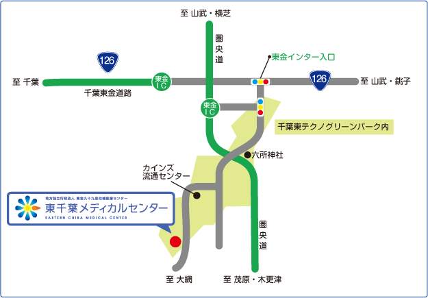 図：交通案内図