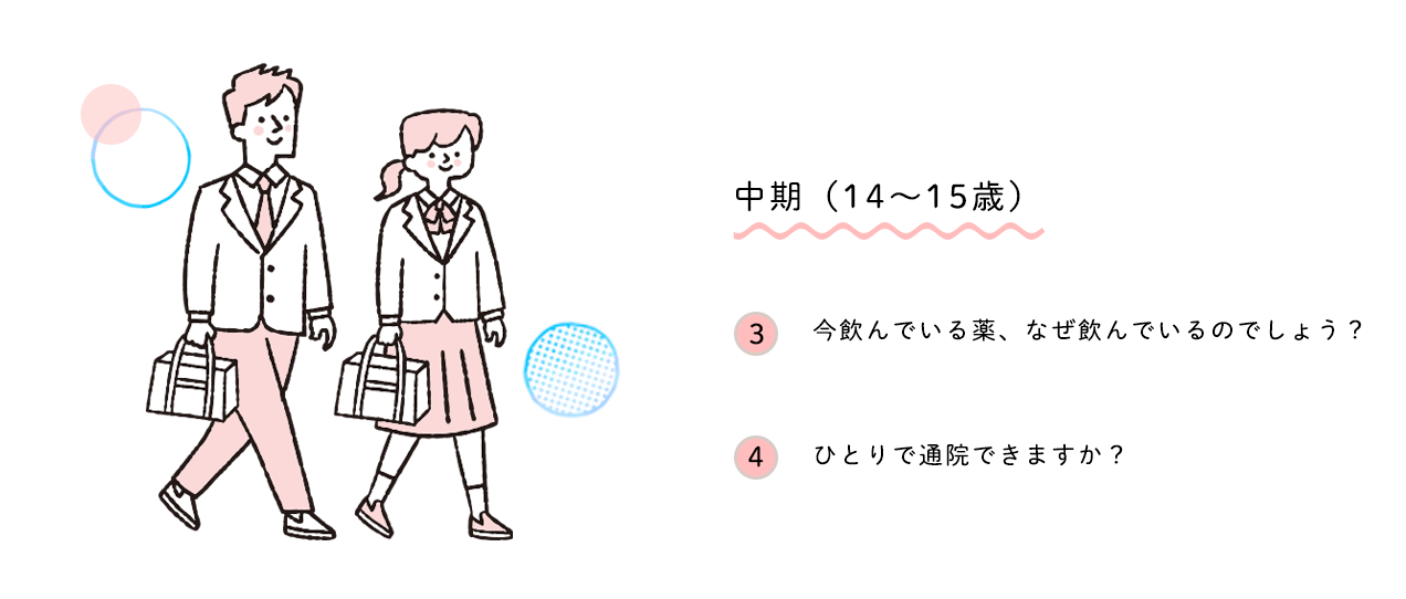 中期(14~15歳)