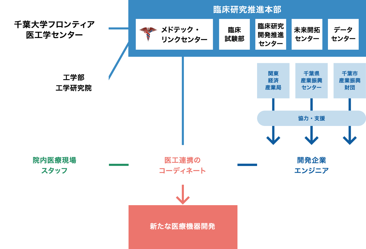 組織の概要の画像