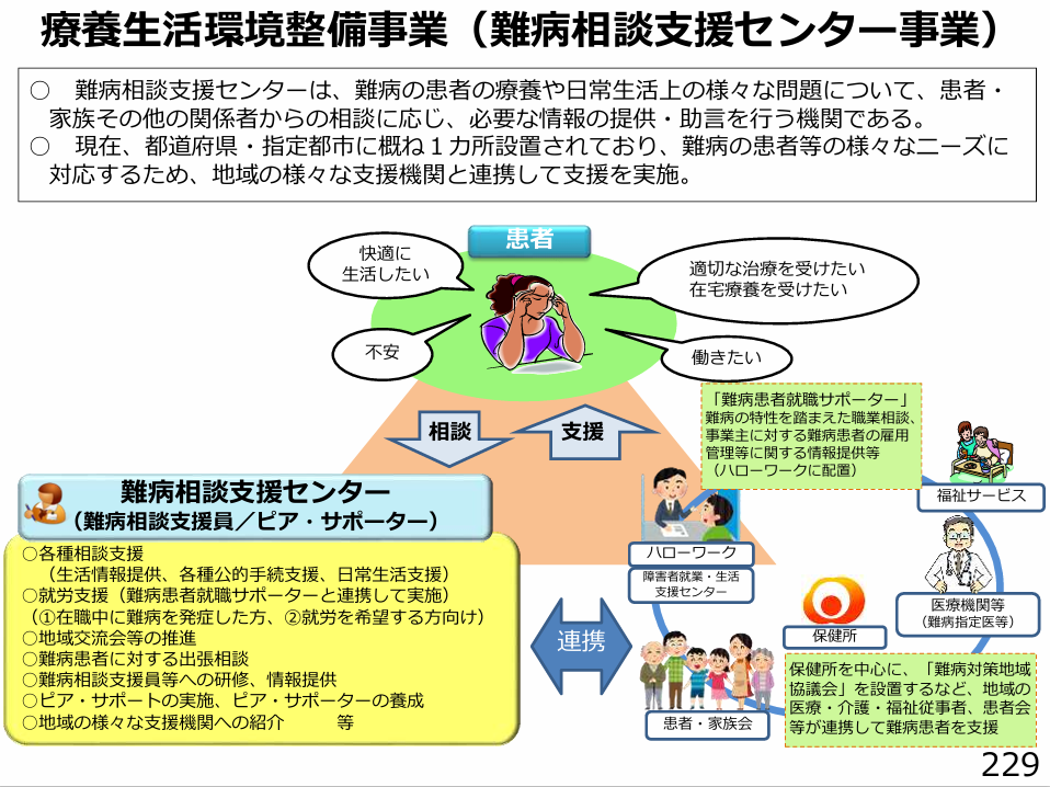 療養生活環境整備事業（難病相談支援センター事業）