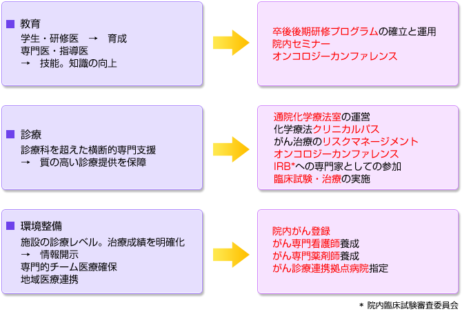 腫瘍内科に求められる役割