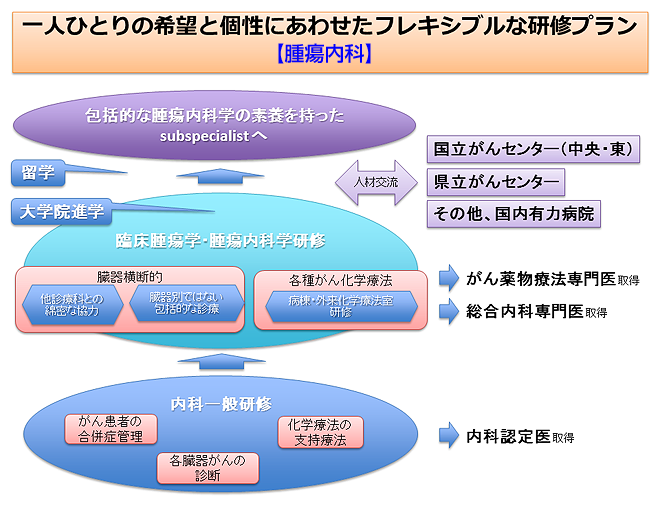 研修プログラム