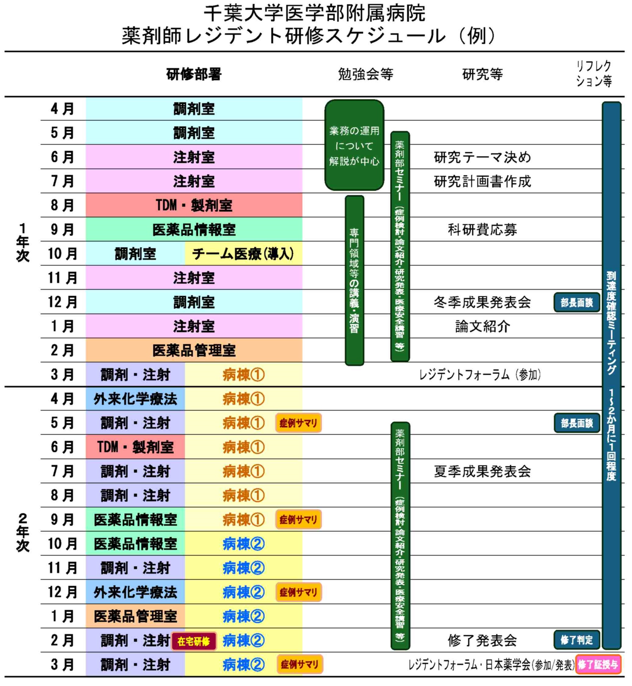 31_resident_schedule.jpg